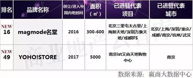 最流行的男装品牌,男装什么牌子好而又时尚