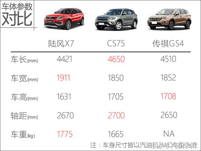 陆风x72018款测评,2018款陆风x7有多好