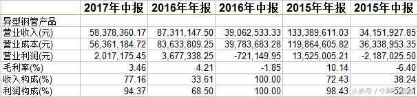 a股小强,a股里的小强