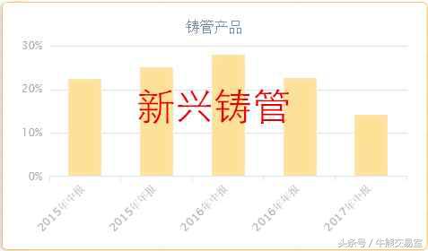 a股小强,a股里的小强