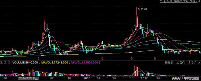 a股小强,a股里的小强
