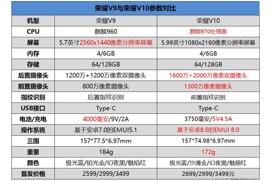两千左右荣耀手机哪款性价比高,两千入手荣耀v30