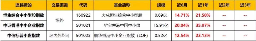 今年涨了十倍的股票,港股今年还能反弹吗
