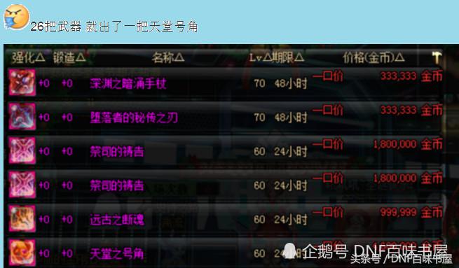 dnf地下城与勇士最新搬砖攻略,dnf地下城与勇士搬砖党将何去何从