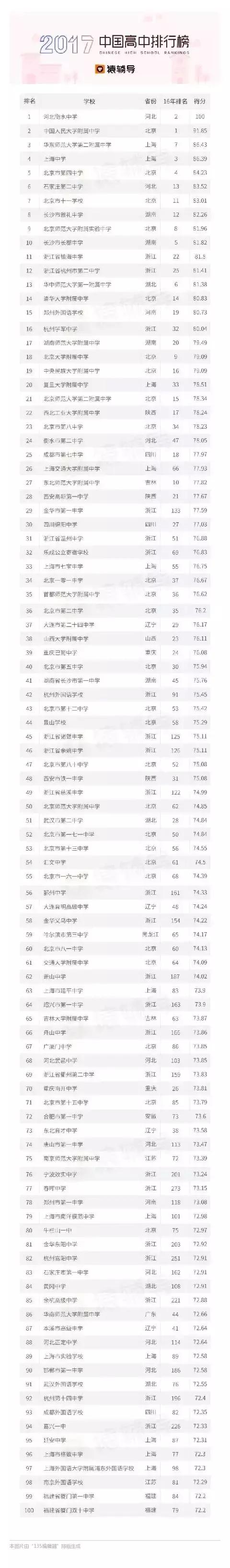 邯郸一中在全国怎么样,邯郸市一中省内排名