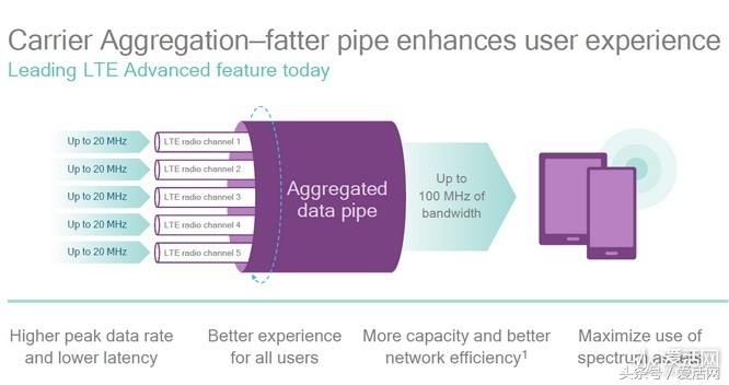 5g速度快还是千兆网络速度快,千兆加持下的5g生活居然是这样的