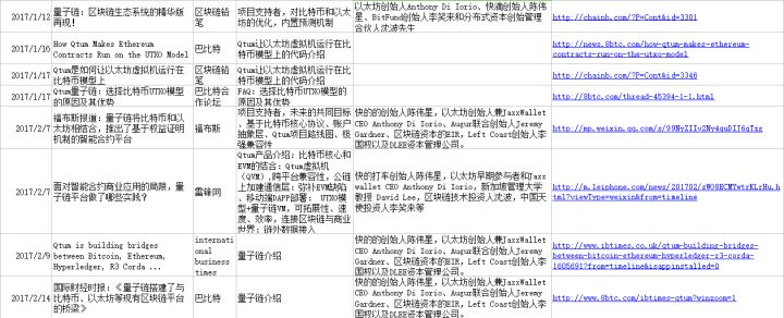 qtum量子链有前途吗,如何看待区块链项目