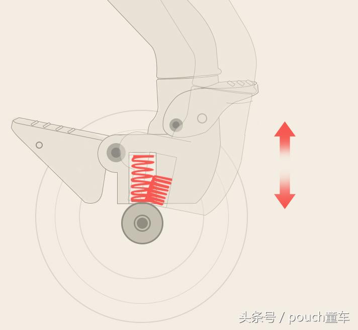 Pouch育儿：Get这些你就能买到称心如意的婴儿车