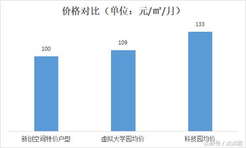 南山租办公室,深圳租办公室应避开哪些坑