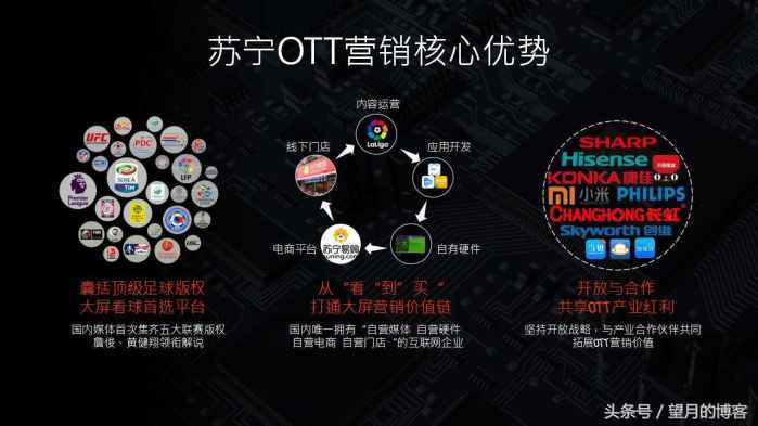 智能电视终极解决方案,智能电视趋势分析