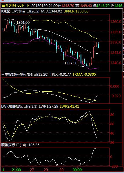 下周一开盘黄金原油走势分析,美原油下周大盘预测