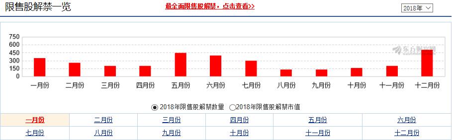 主力不会告诉你的年报业绩,限售股解禁之后主力会拉升吗