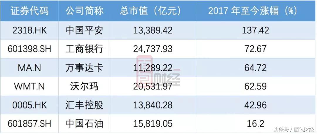 市值超2000亿美金的中国移动横盘两年后是否被低估?