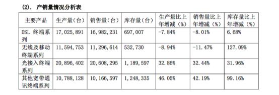 共进股份业绩造假,共进股份业绩下滑