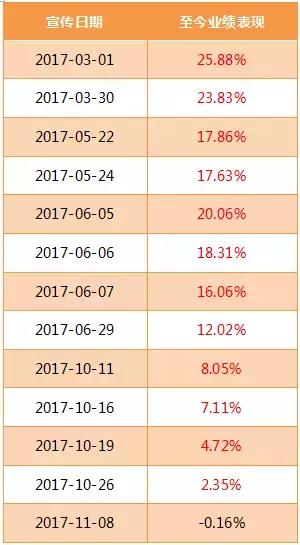 基金公众号哪个比较好,基金公司公众号买基金费用高吗