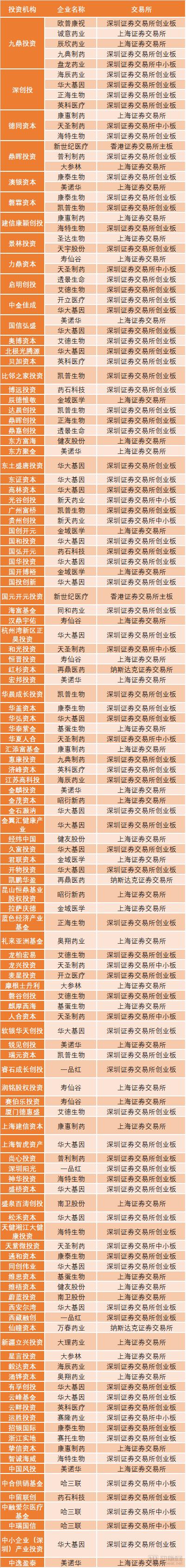 医疗健康领域的投资你有哪些认识,一文读懂企业融资的渠道