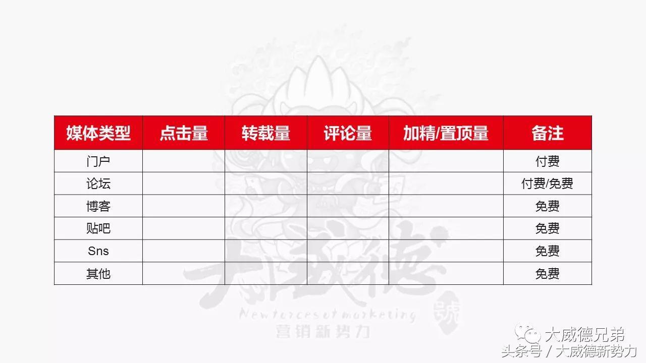 招商推广软文,2018年软文营销怎么做