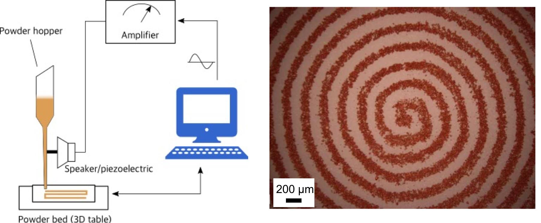3d打印机sls,sls3d打印技术海外市场