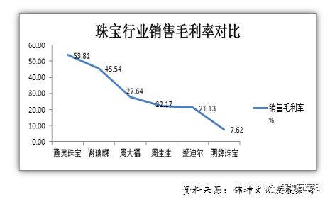 大牌珠宝怎么运营,小众珠宝品牌怎么塑造优势