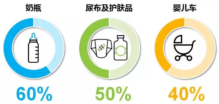 新妈妈纸尿裤的囤货秘籍,纸尿裤潜力