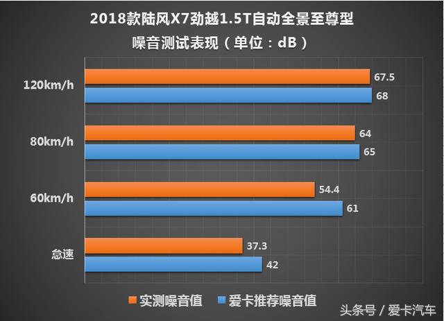陆风x72018款测评,2018款陆风x7有多好