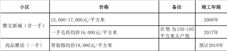 广州地铁18号线花都楼盘,花都地铁9号线边的楼盘