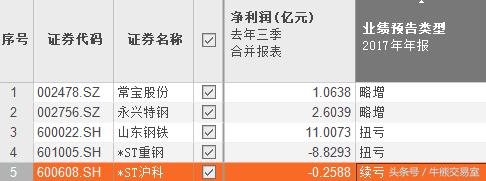 a股小强,a股里的小强