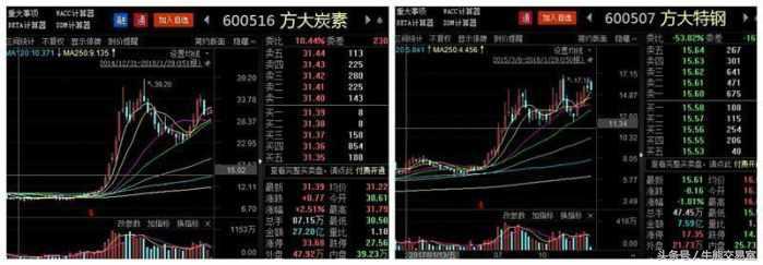 a股小强,a股里的小强