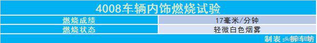 13款进口标致4008大灯拆车件,拆车件2014款东风标致308大灯总成