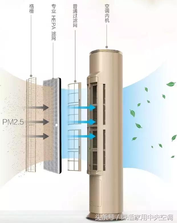 格力i铂系列,格力i铂空调质量怎么样