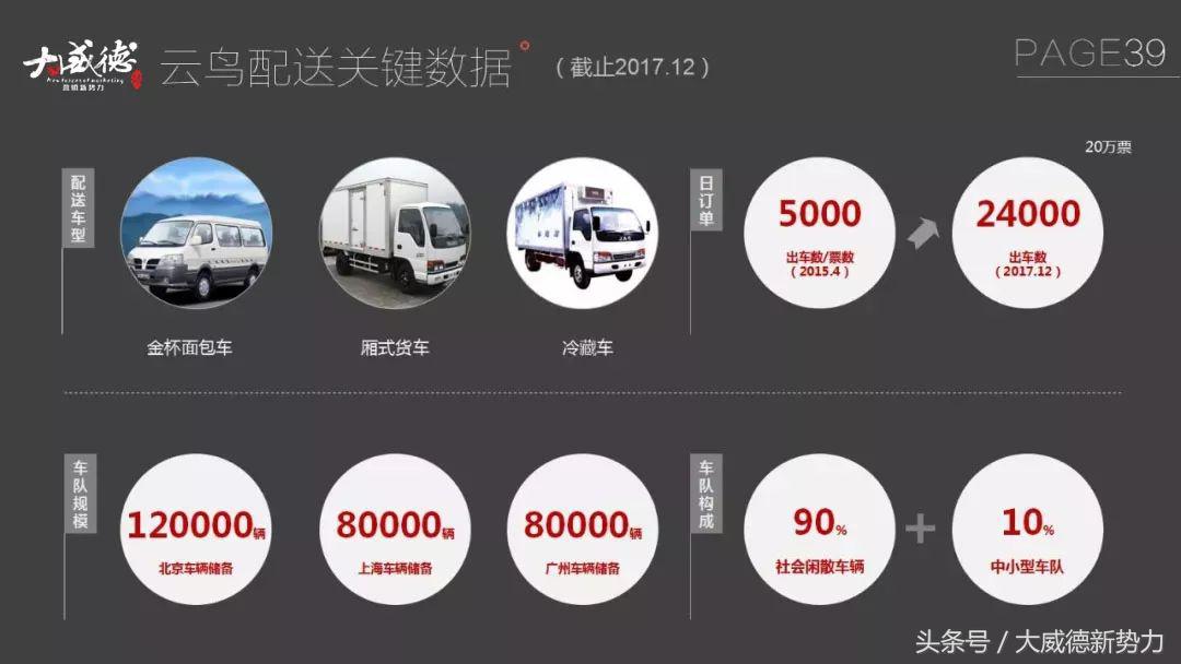 新零售新商机一览表,新零售来了物流如何变天