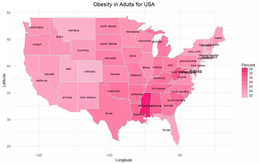 R可视化分析美国的肥胖症