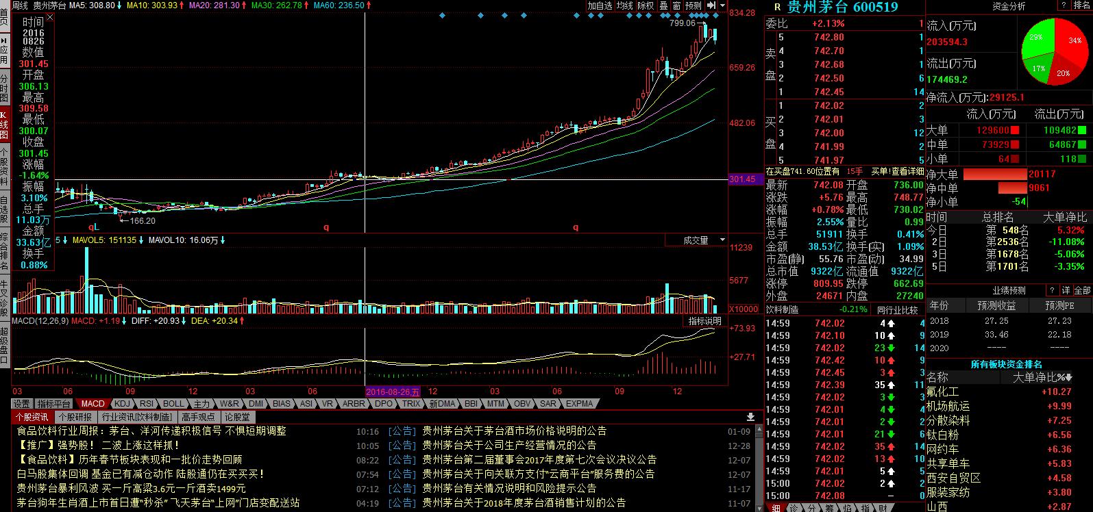 在证券公司上班的感觉,在证券公司上班是什么体验