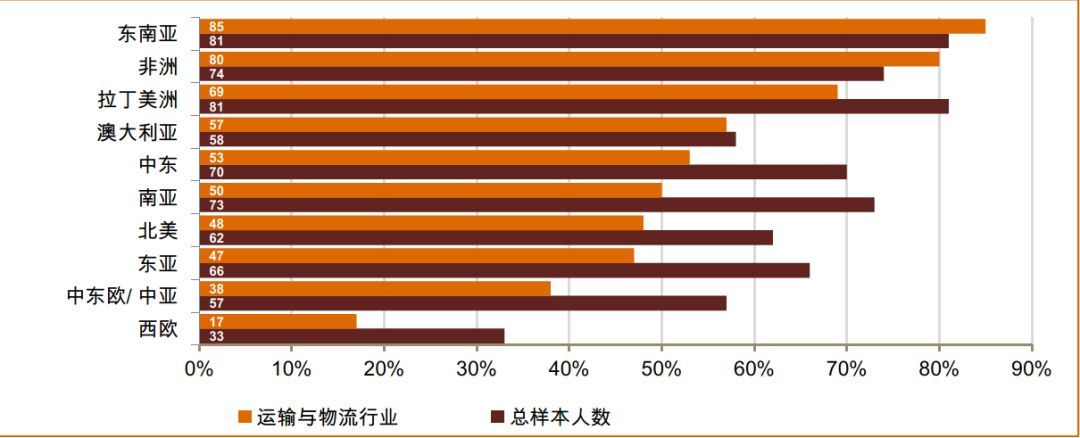 处事不变-在适应中生存、2018全球运输物流关键词