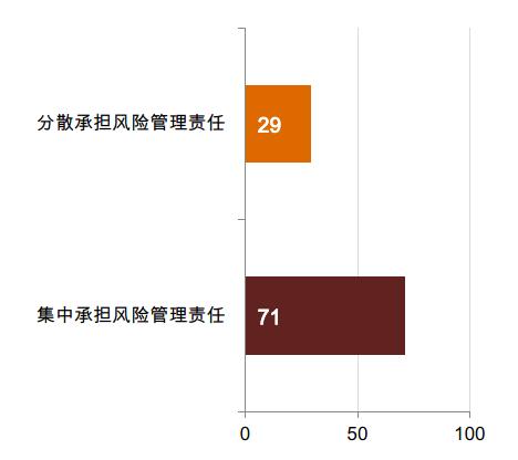 处事不变-在适应中生存、2018全球运输物流关键词