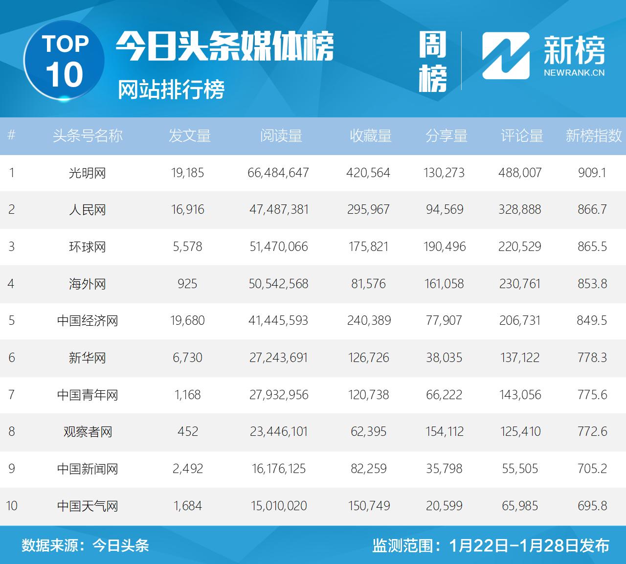 鍝堝皵婊ㄧ洿鎾棿鍥磋,鍝堝皵婊ㄧ洿鎾汉姘旀帓琛屾