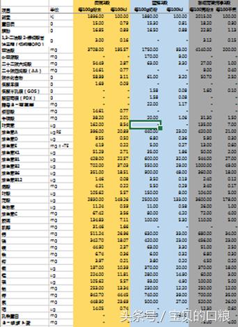 进口奶粉3段哪个牌子好,进口奶粉三段哪款营养全面