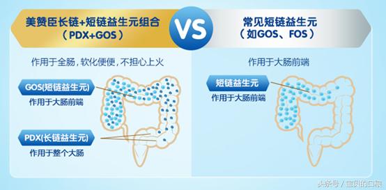 进口奶粉3段哪个牌子好,进口奶粉三段哪款营养全面