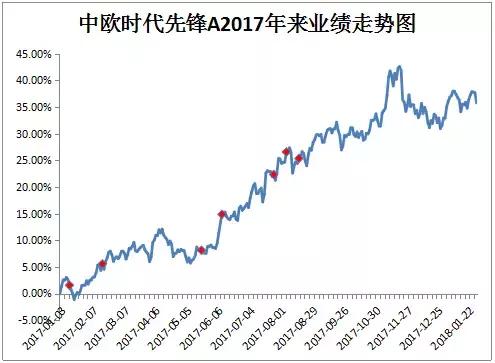 基金公众号哪个比较好,基金公司公众号买基金费用高吗