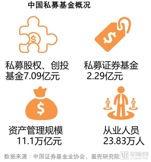 医疗健康领域的投资你有哪些认识,一文读懂企业融资的渠道