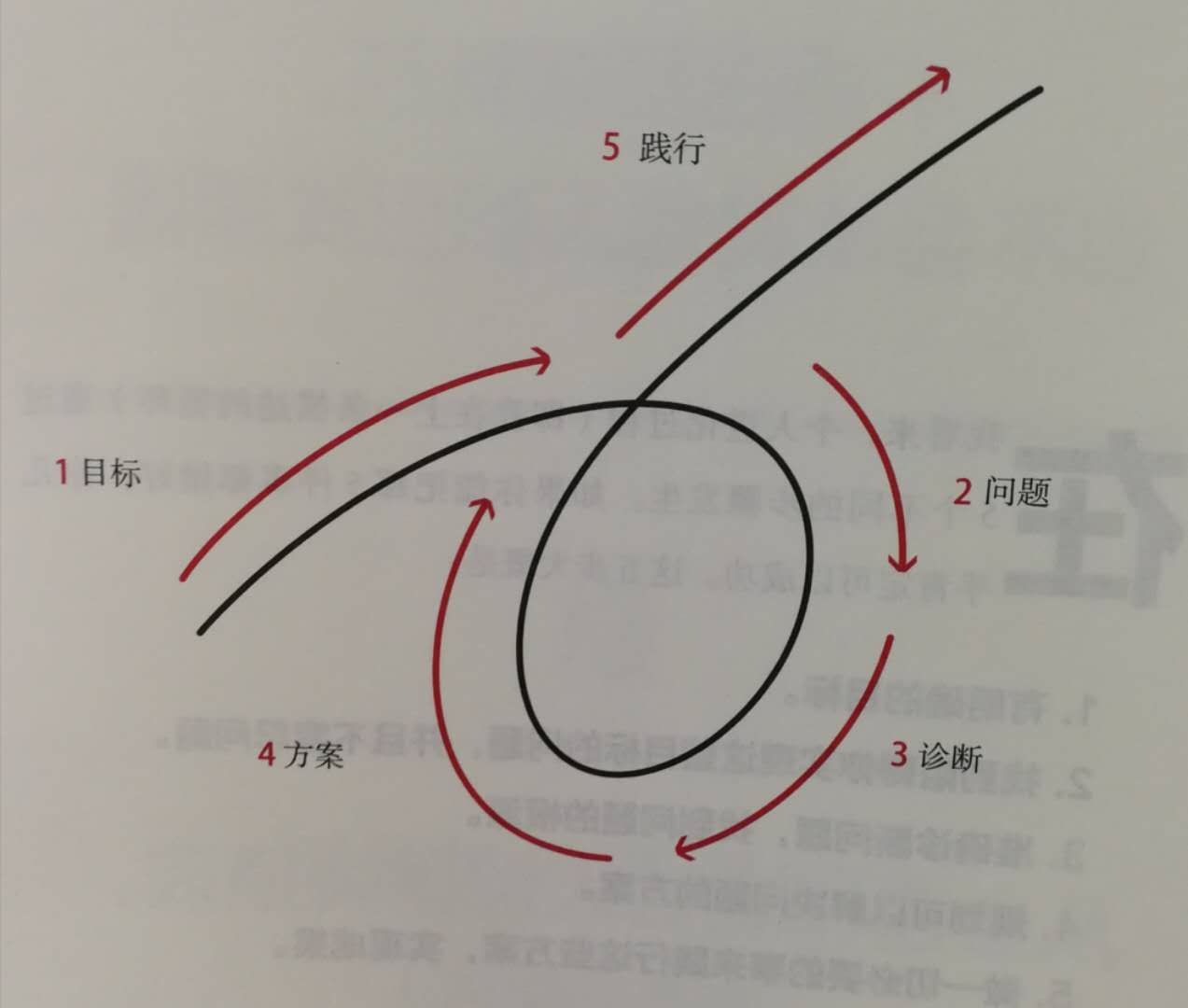 实现人生目标五步法,五步流程实现你的愿望