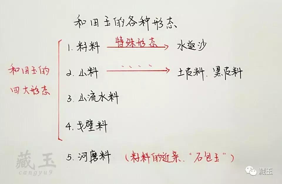 这几种颜色的玉你都认识吗,和田玉各种类型