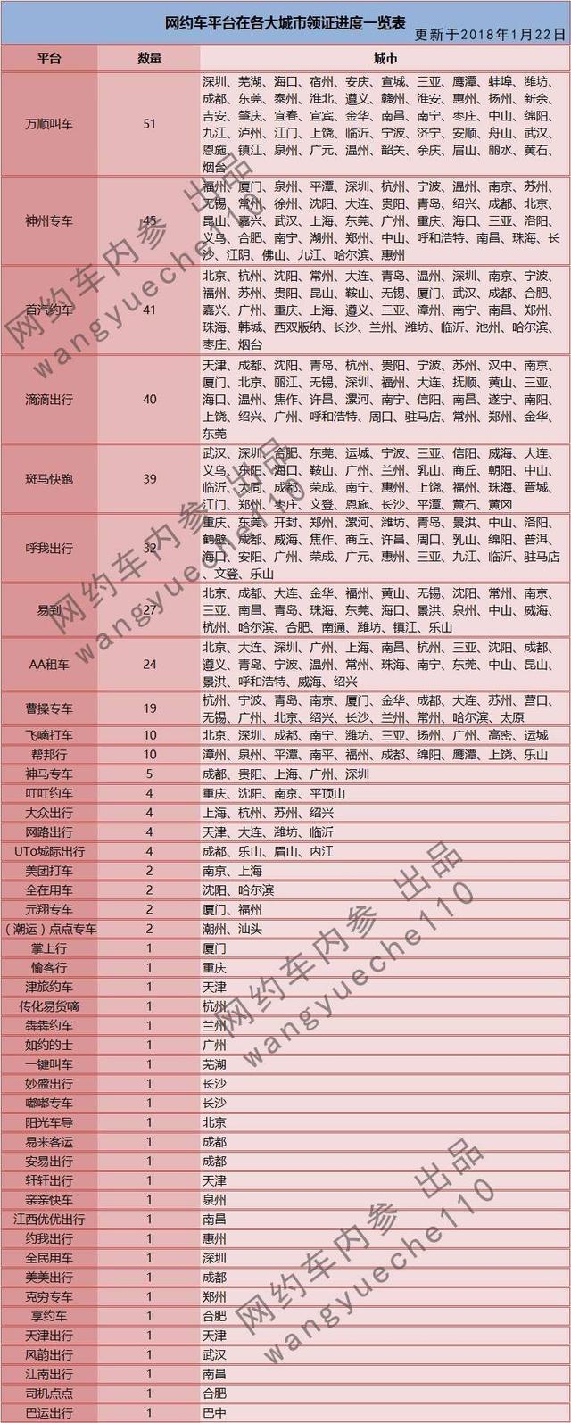从事网约车行业,网约车行业创业