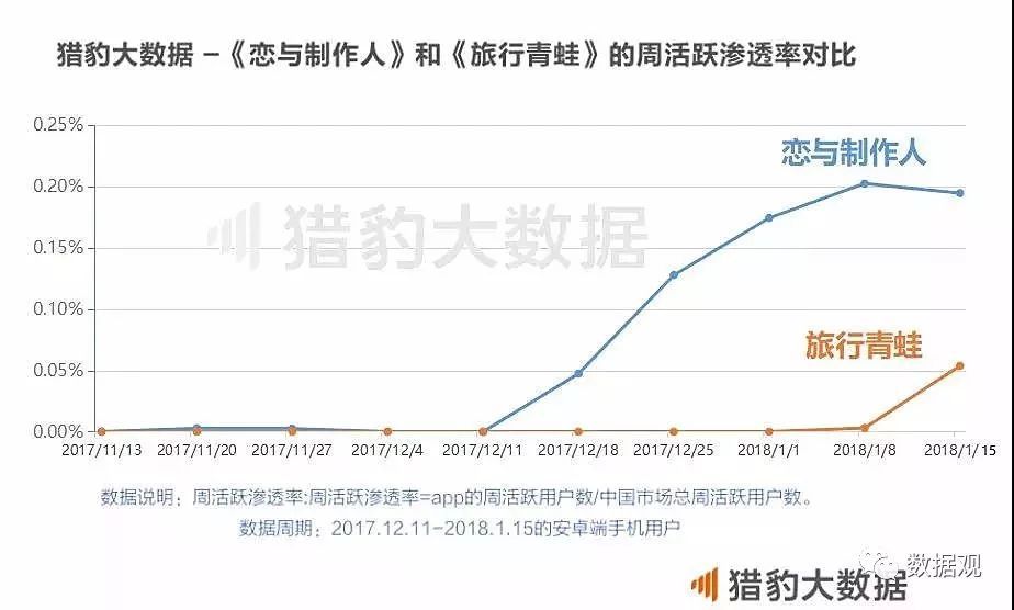 旅行青蛙旅行见闻解读,旅行青蛙借势图片