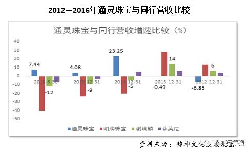 大牌珠宝怎么运营,小众珠宝品牌怎么塑造优势