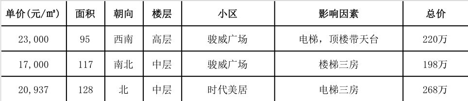 广州地铁18号线花都楼盘,花都地铁9号线边的楼盘