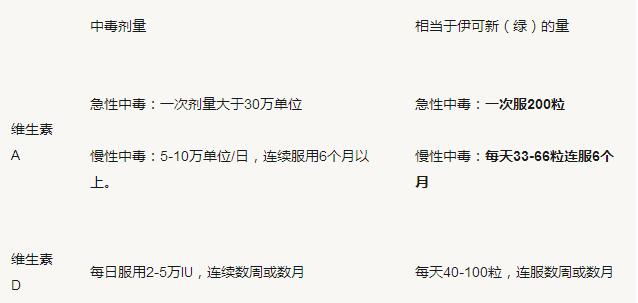 宝妈吃维生素d还是维生素ad,小宝宝补充维生素ad还要补d吗