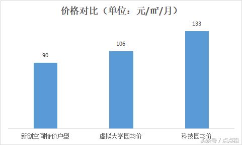 南山租办公室,深圳租办公室应避开哪些坑