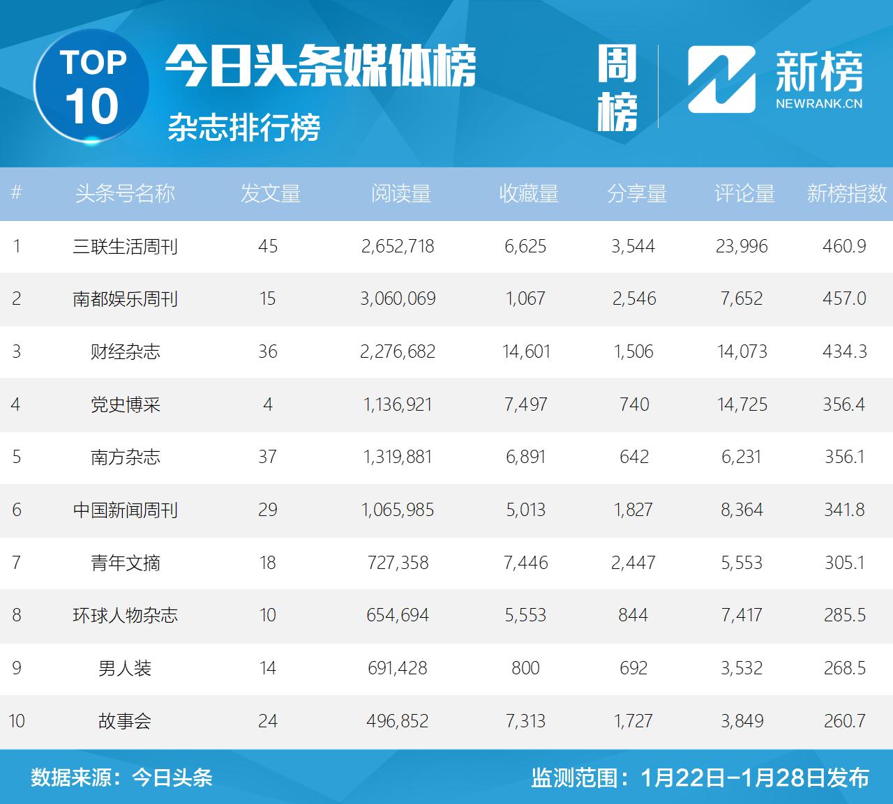 鍝堝皵婊ㄧ洿鎾棿鍥磋,鍝堝皵婊ㄧ洿鎾汉姘旀帓琛屾