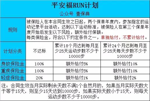 平安福2017新品种,平安福2017保险产品测评